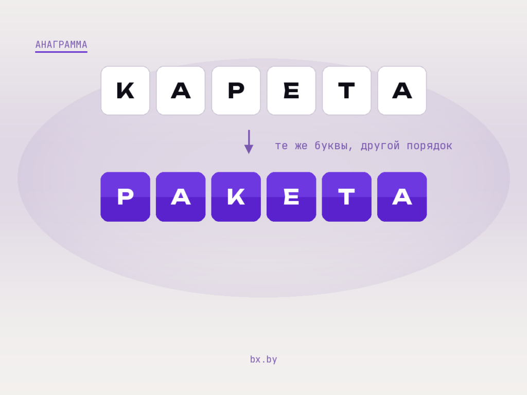 Плитки с буквами: КАРЕТА и РАКЕТА — анаграммы
